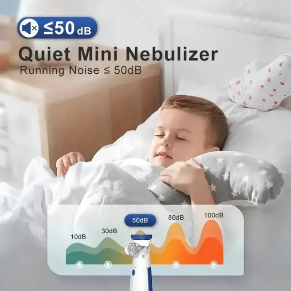 Mini Mesh Portable Nebulizer – Quiet, Compact & Easy Breathing Solution Anywhere